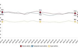 Hizmet, Perakende Ticaret ve İnşaat Güven Endeksleri, Nisan 2025