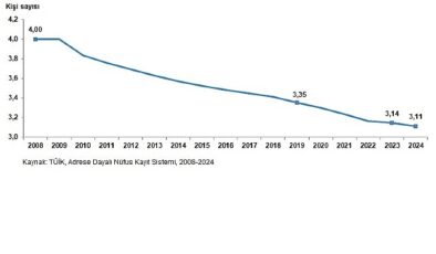 İstatistiklerle Aile, 2024