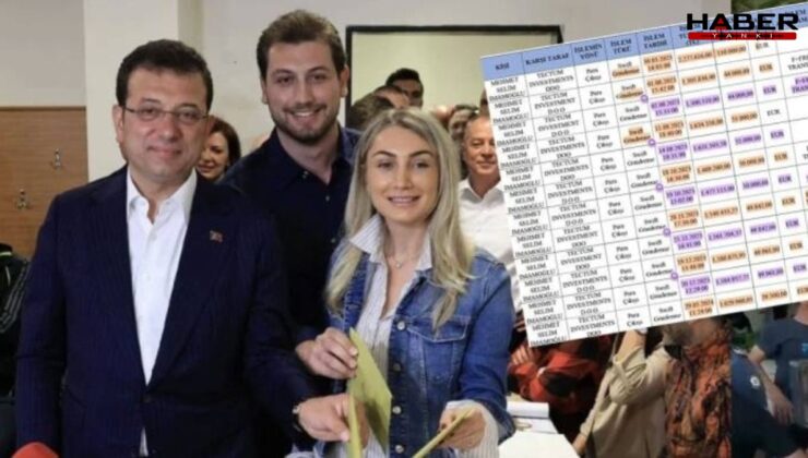 MASAK raporunda çift işlem hatası!