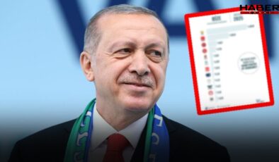 Erdoğan'ın oyları memleketi Rize'de bile çakıldı