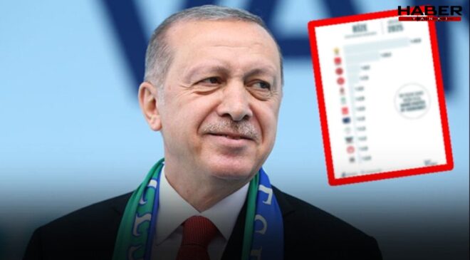 Erdoğan'ın oyları memleketi Rize'de bile çakıldı