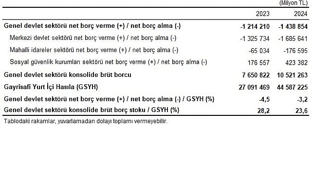 Devlet Hesapları, 2024