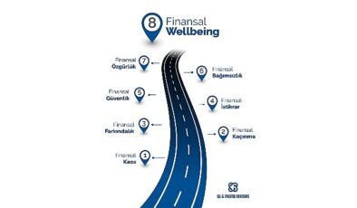 Finansal Wellbeing: Rakamların Ötesinde, Finansal Denge, Güven ve Huzurun Yeni Tanımı