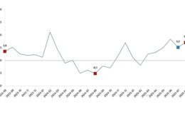 Sanayi Üretim Endeksi, Ağustos 2025