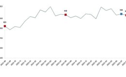 Süt ve Süt Ürünleri Üretimi, Ağustos 2025