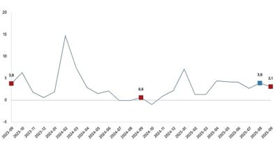 Hizmet Üretim Endeksi, Eylül 2025