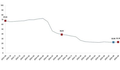 İnşaat Maliyet Endeksi, Eylül 2025