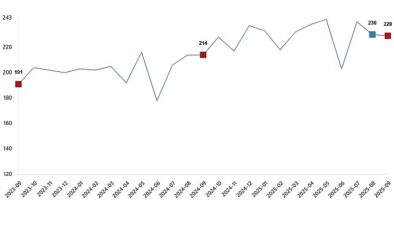 Kümes Hayvancılığı Üretimi, Eylül 2025
