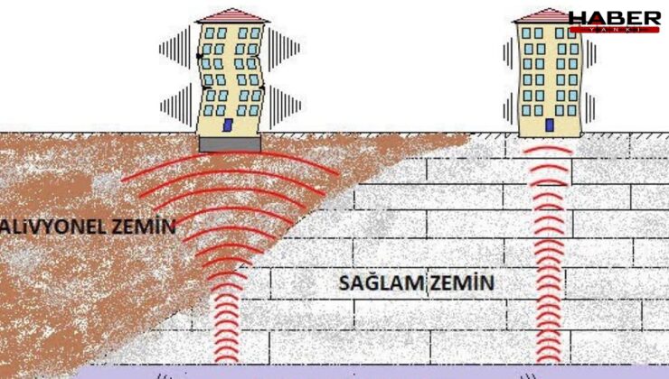 Prof. Övgün Ahmet Ercan: Ne İzmir'i, ne Kuzey Marmara'yı, ne de Muğla'yı etkileyecek