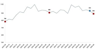 Süt ve Süt Ürünleri Üretimi, Eylül 2025