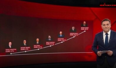 Euro'nun 24 yıllık 'şahlanış' hikayesi! 50 TL rekoru kırıldı