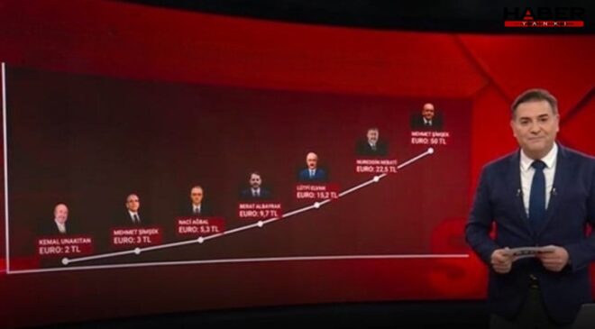 Euro'nun 24 yıllık 'şahlanış' hikayesi! 50 TL rekoru kırıldı