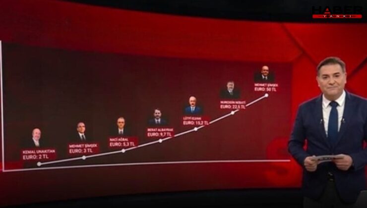 Euro'nun 24 yıllık 'şahlanış' hikayesi! 50 TL rekoru kırıldı