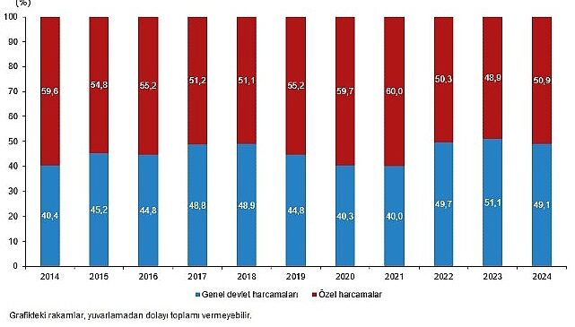 Kültür Ekonomisi, 2024