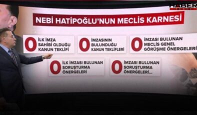 AKP'li Nebi Hatipoğlu saatleriyle caka satıyor! Meclis karnesi de sıfırla dolu