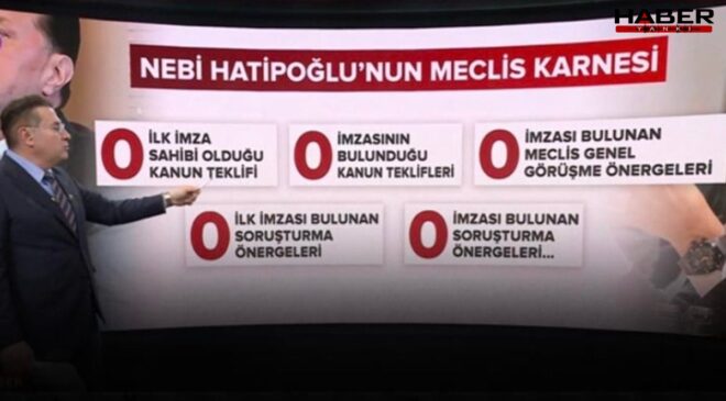 AKP'li Nebi Hatipoğlu saatleriyle caka satıyor! Meclis karnesi de sıfırla dolu