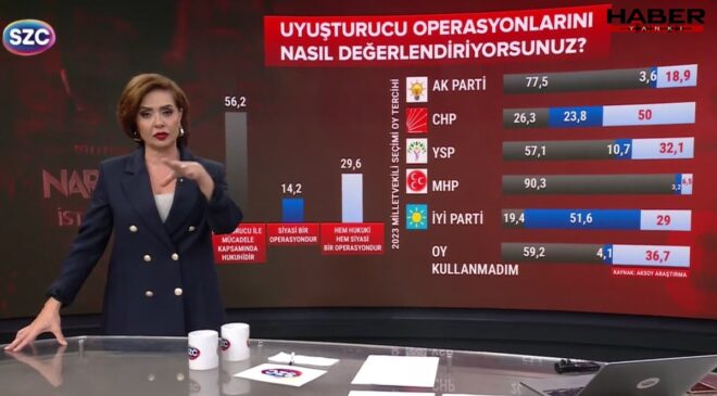 Ünlülere yönelik uyuşturucu operasyonlarıyla ilgili ilk anket geldi!
